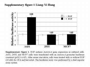 Supplementary figure 1 Liang-Yi Hung
