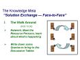 The Knowledge Mela Solution Exchange FacetoFace PowerPoint PPT Presentation