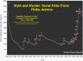 Myth and Murder: Serial Killer Panic Philip Jenkins PowerPoint PPT Presentation