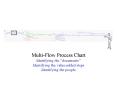 Multi-Flow Process Chart Identifying the  PowerPoint PPT Presentation