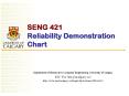 SENG 421 Reliability Demonstration Chart PowerPoint PPT Presentation