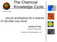 The Chemical Knowledge Cycle PowerPoint PPT Presentation