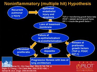 Noninflammatory multiple hit Hypothesis