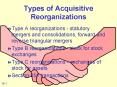 Types of Acquisitive Reorganizations PowerPoint PPT Presentation