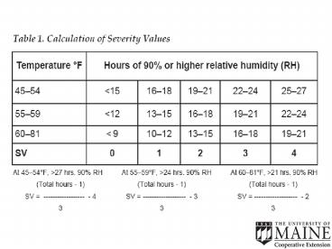 Relationship of temperature and relative humidity
