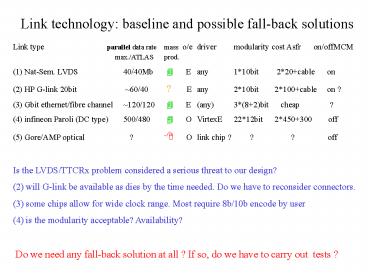 presentation player overlay