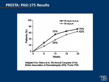 PRESTA: PASI 75 Results