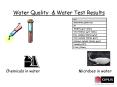 Water Quality PowerPoint PPT Presentation