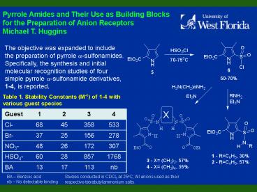Anion Binding Properties