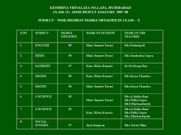 KENDRIYA VIDYALAYA NO'2,AFA, HYDERABAD