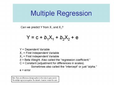 presentation player overlay