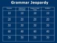 Grammar Jeopardy PowerPoint PPT Presentation
