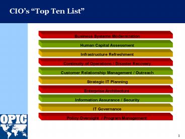 CIOs Top Ten List