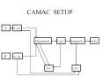 CAMAC SETUP PowerPoint PPT Presentation