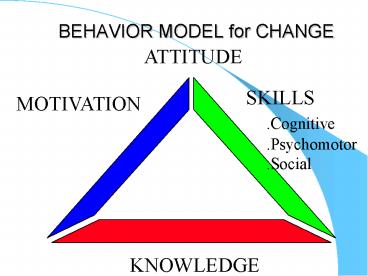 presentation player overlay