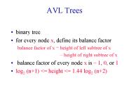 AVL Trees