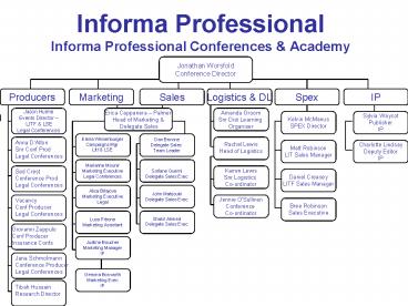 Informa Professional Informa Professional Conferences