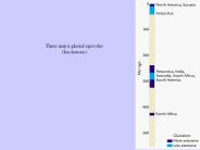Three major glacial episodes