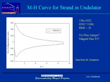 MH Curve for Strand in Undulator