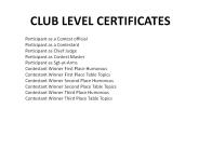 CLUB LEVEL CERTIFICATES