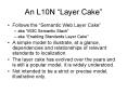 An L10N Layer Cake PowerPoint PPT Presentation