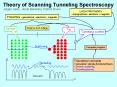 Theory of Scanning Tunneling Spectroscopy PowerPoint PPT Presentation