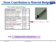 Straw Contribution to Material Budget