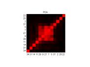 PCA