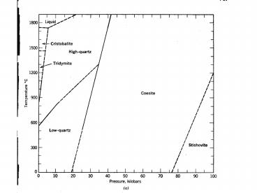 Changes on composition during growth lead to Zoning