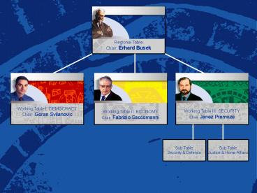 Regional Table Chair: Erhard Busek