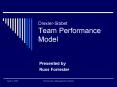 DrexlerSibbet Team Performance Model PowerPoint PPT Presentation