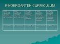 KINDERGARTEN CURRICULUM PowerPoint PPT Presentation