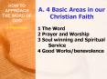 A' 4 Basic Areas in our Christian Faith PowerPoint PPT Presentation