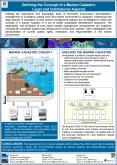 Defining the Concept of a Marine Cadastre: PowerPoint PPT Presentation
