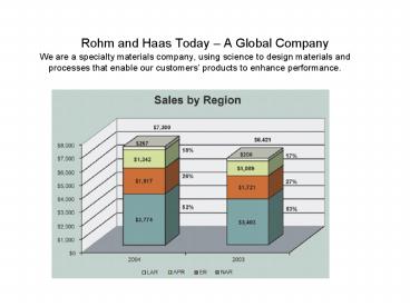 Rohm and Haas Today A Global Company