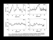 200 Meters from Divide