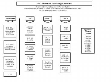 Recommended Course Sequence for Full-time Students