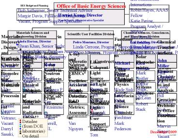 Office of Basic Energy Sciences Organization Chart