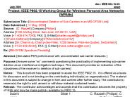 Peak Power Headroom under FCC rules