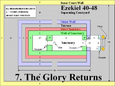 7. The Glory Returns