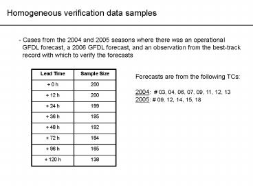 Homogeneous verification data samples