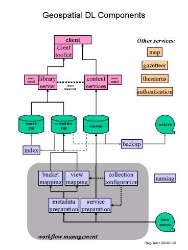 presentation player overlay