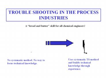 TROUBLE SHOOTING IN THE PROCESS INDUSTRIES