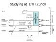 Studying at ETH Zrich PowerPoint PPT Presentation