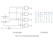 A 3-to-8 Decoder Constructed with Two 2-to-4 Decoders