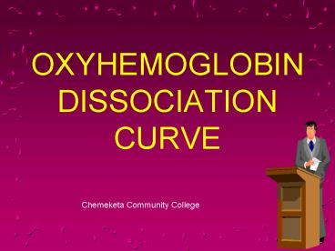 OXYHEMOGLOBIN DISSOCIATION CURVE