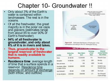 PPT – Chapter 10 Groundwater PowerPoint presentation | free to view ...