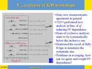 Vub exclusive (CKM workshop)
