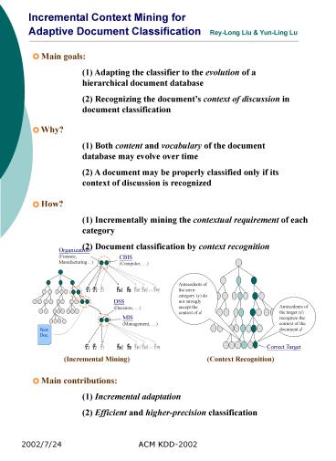 Incremental Context Mining for