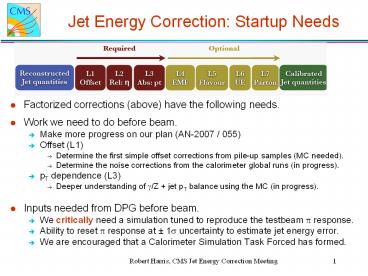 Jet%20Energy%20Correction:%20Startup%20Needs
